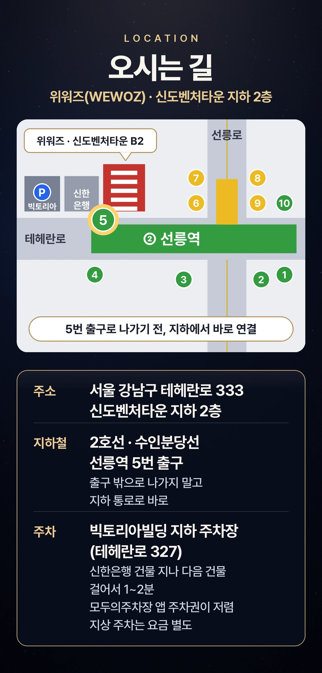오시는 길 — 위워즈(WEWOZ): 서울 강남구 테헤란로 333 신도벤처타운 지하 2층. 2호선 · 수인분당선 선릉역 5번 출구로 나가기 전, 지하에서 바로 연결. 주차: 빅토리아빌딩 지하 주차장(테헤란로 327) — 신한은행 건물을 지나 다음 건물, 걸어서 1~2분. 모두의주차장 앱 주차권이 저렴, 지상 주차는 요금 별도