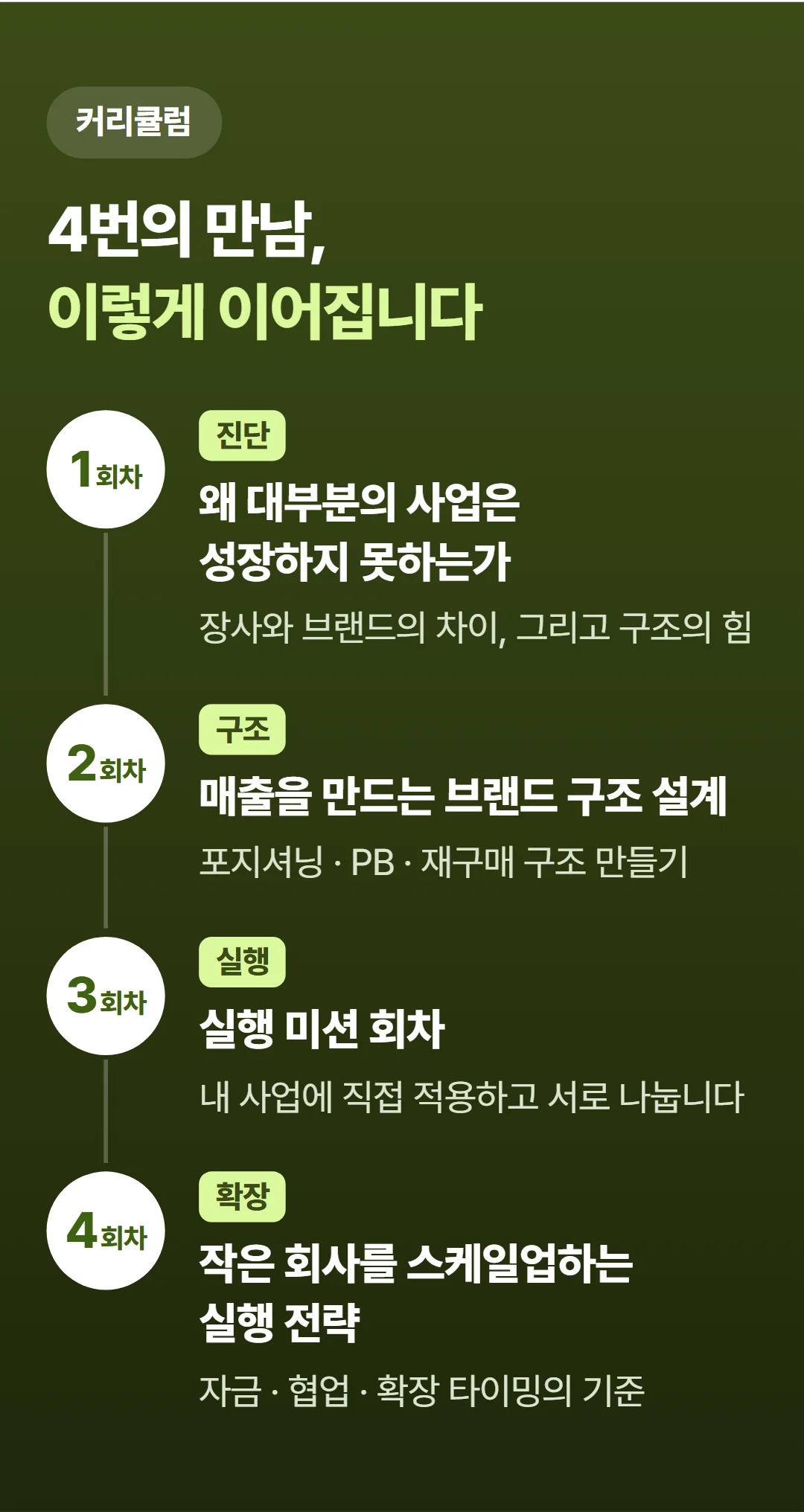 매출 만드는 브랜드 OS — 4회차 커리큘럼
