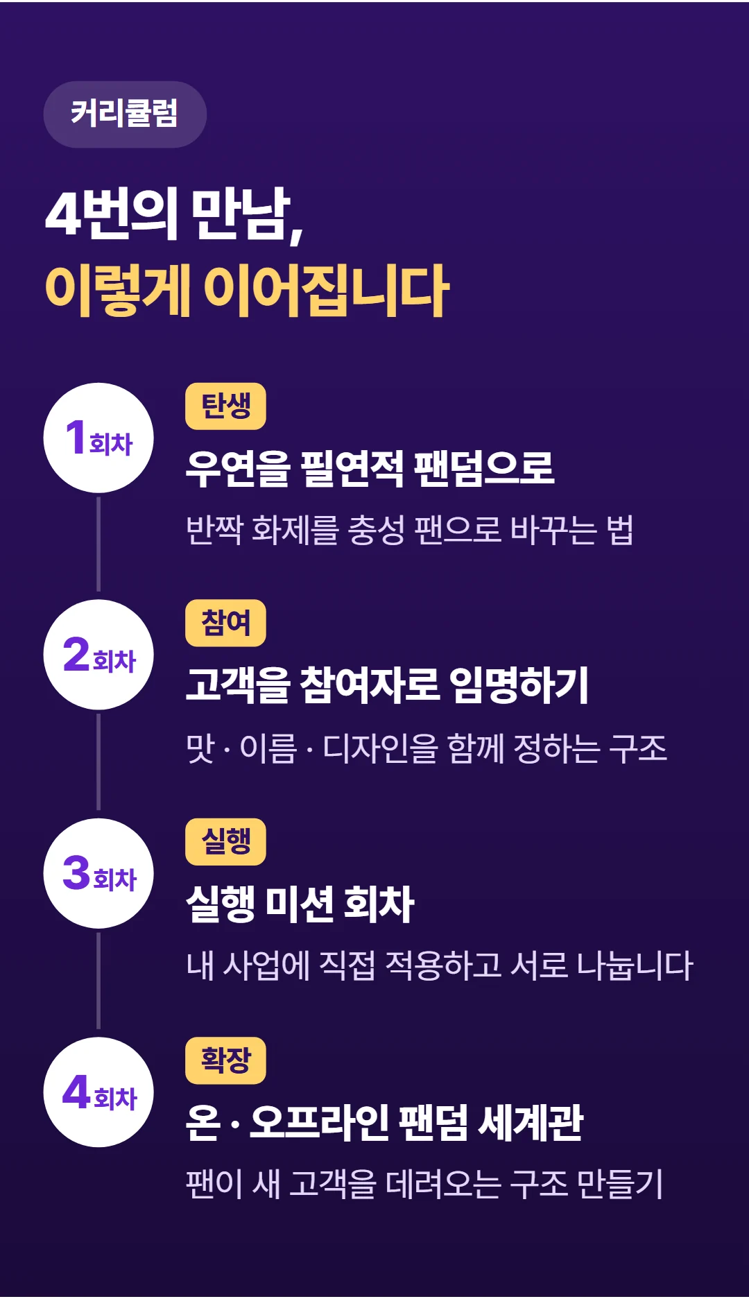 팔지 말고 '입덕'시켜라! 팬덤 마케팅 실전 가이드 — 4회차 커리큘럼