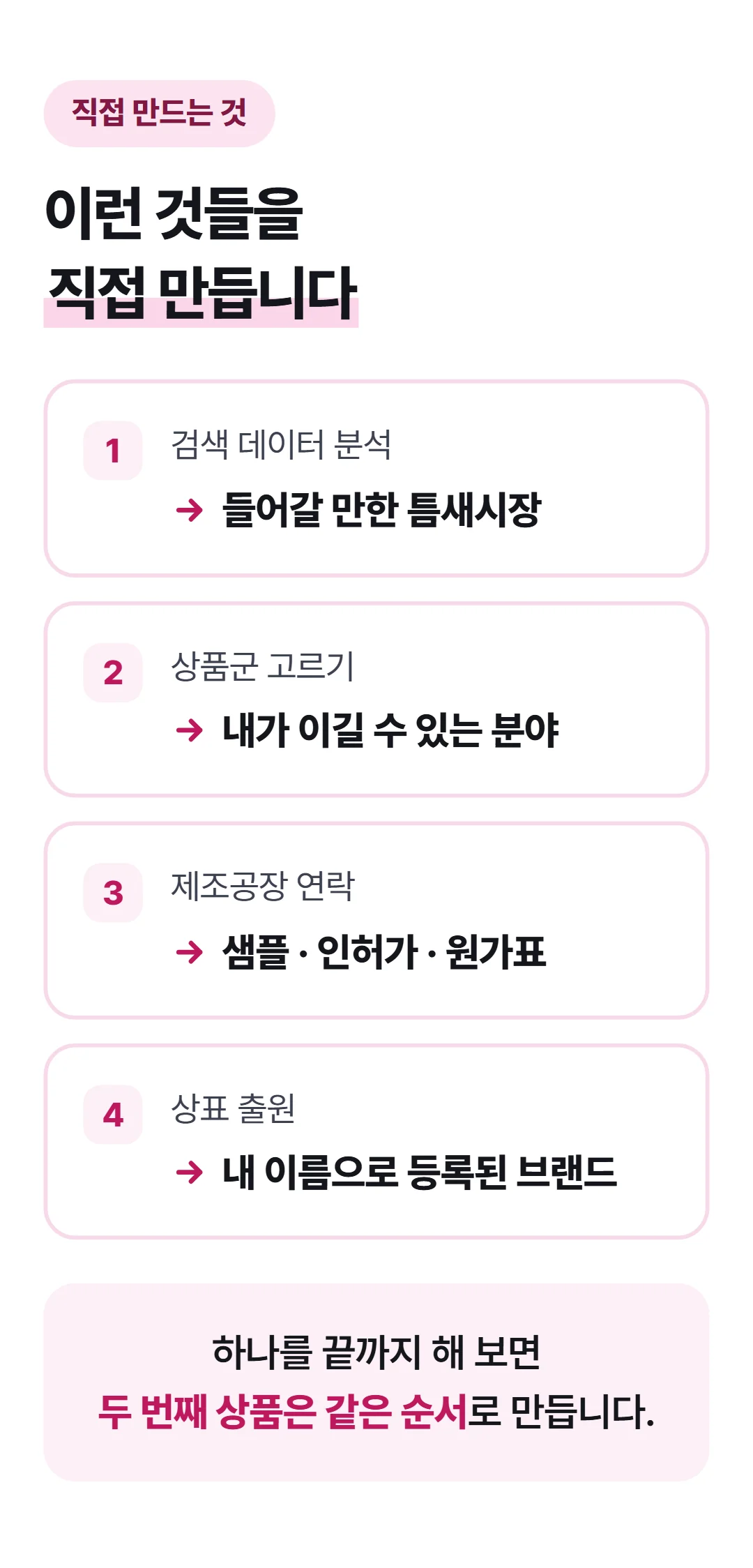 나만의 브랜드 상품으로 매출 1억 만들기 — 사례