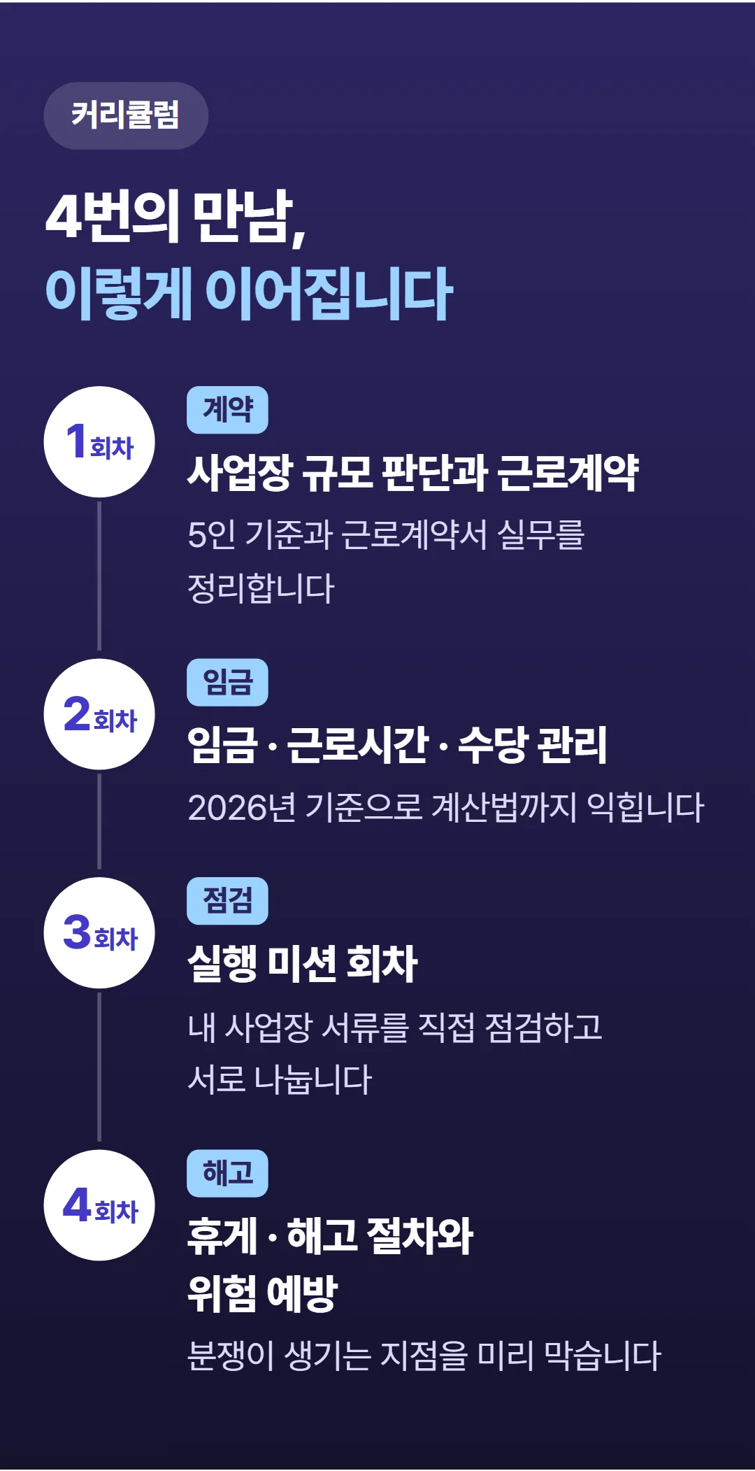 CEO가 알아야 하는 필수 인사노무 — 4회차 커리큘럼