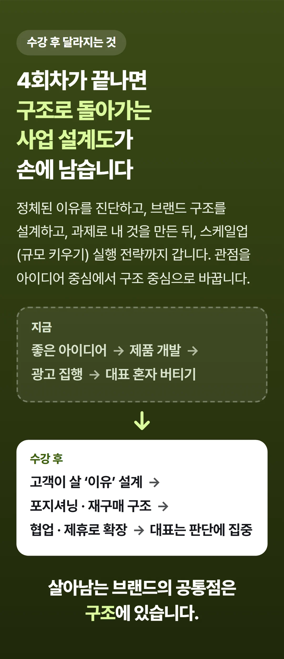 매출 만드는 브랜드 OS — 수강 후 달라지는 것
