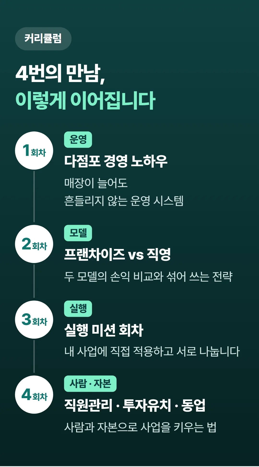 식당 사장에서 사업가로 — 다점포 경영학 — 4회차 커리큘럼